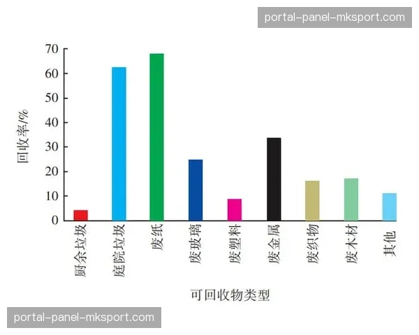 兰斯主场餐饮废弃物实时计量显示,本轮回收率已达赛前设定目标 兰斯主场餐饮废弃物实时计量显示,本轮回收率已达赛前设定目标