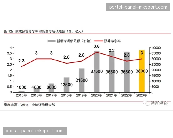 射门效率数据成球员转会市场新评估指标，俱乐部引援策略调整